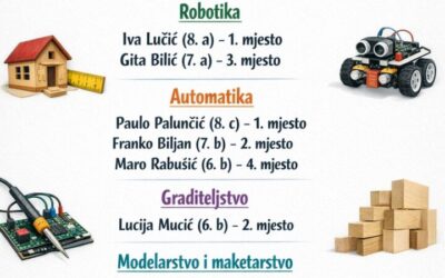 Rezultati Županijskoga natjecanja iz tehničke kulture