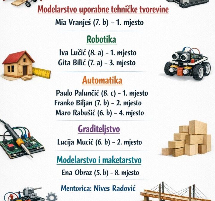 Rezultati Županijskoga natjecanja iz tehničke kulture